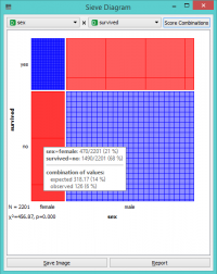 SieveDiagram-Titanic.png