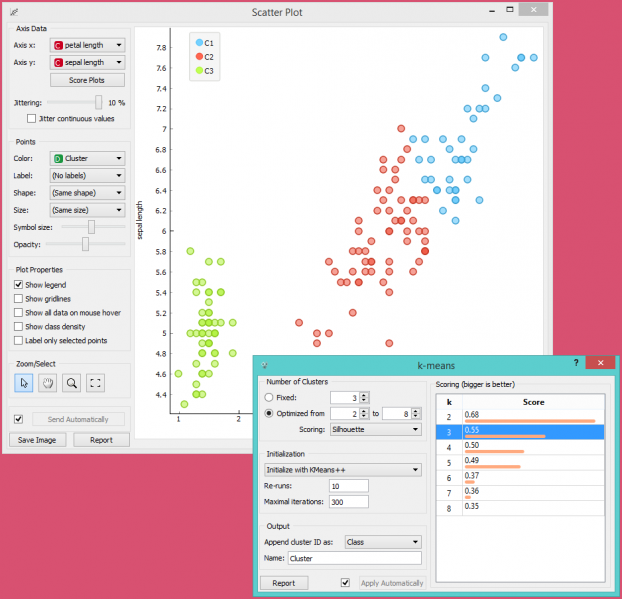 File:KMeans-Scatterplot.png