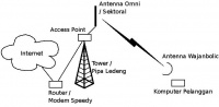 Konsep-wireless-internet.jpg