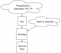 Logika-berfikir-ict-strategi.jpg