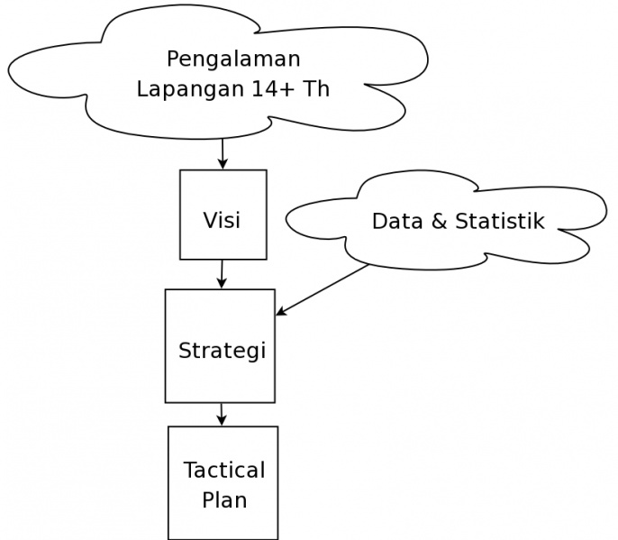 File:Logika-berfikir-ict-strategi.jpg