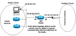 Cisco-nat1-contoh2.jpeg