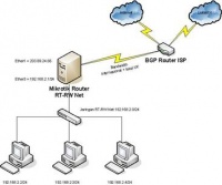 MIkrotik-Pisahbw1.jpg