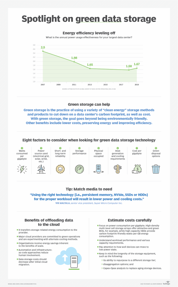 Storage-spotlight on green data storage-i.png