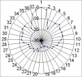 Thumbnail for version as of 05:35, 13 July 2008