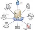 Thumbnail for version as of 09:50, 15 January 2010