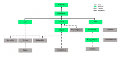 Collection-Framework-1.png