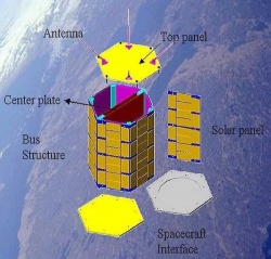Inasat1-bagan.jpg