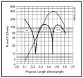 Thumbnail for version as of 05:19, 23 November 2009