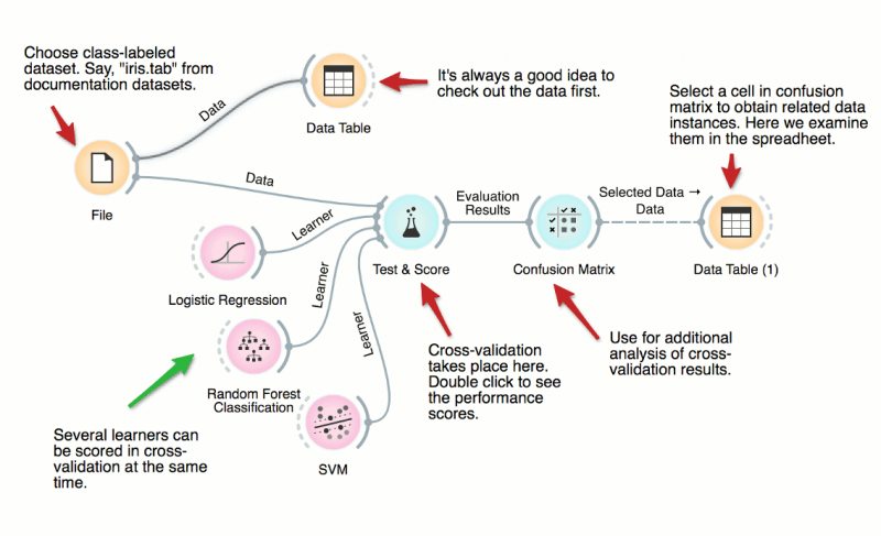 File:Cross-validation.png