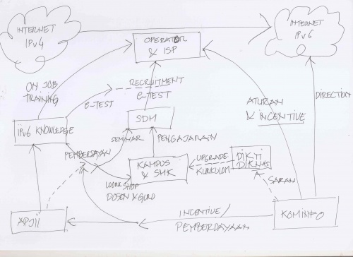 APJII-KOMINFO-mind-mapping-strategi-migrasi-ipv4-ipv6.jpg
