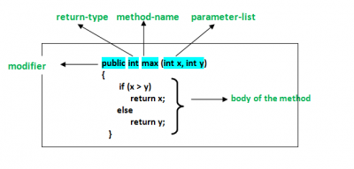 Methods-in-java.png