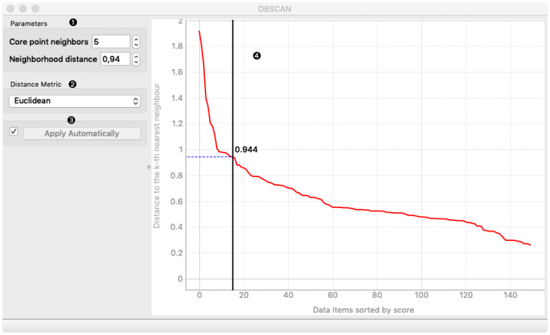 File:Dbscan-stamped.png