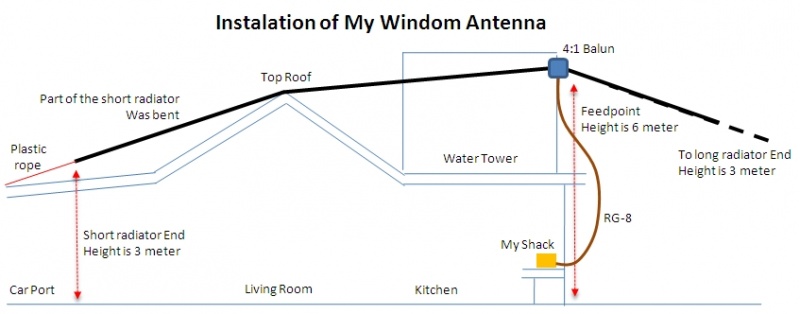 File:My-instalation.jpg