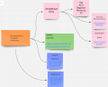 Thumbnail for version as of 09:48, 4 February 2022