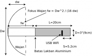Ukuran-wajanbolic-e-goen.jpg
