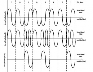 Packet-radio-modulasi.jpg