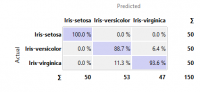 ConfusionMatrix-propTrue.png