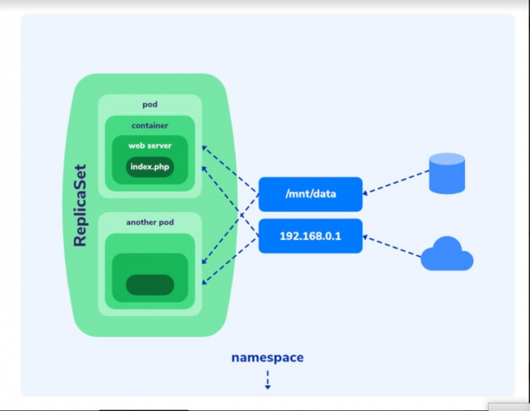 File:Namespace-kubernetes.png