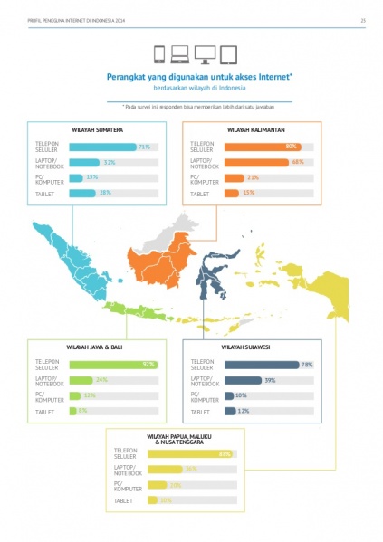 File:Profil-pengguna-internet-indonesia-2014-riset-oleh-apjii-dan-puskakom-ui-31-638.jpg