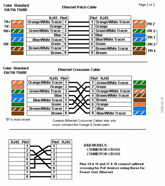 File:EthernetRJ45B.gif