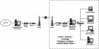Packet-radio-mdeamon1.jpg