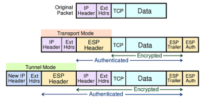 IPsecESPmodes.png