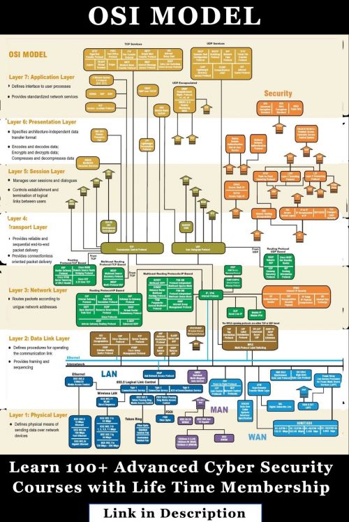 Cyber-security-model.jpeg