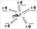 Thumbnail for version as of 09:05, 17 December 2008