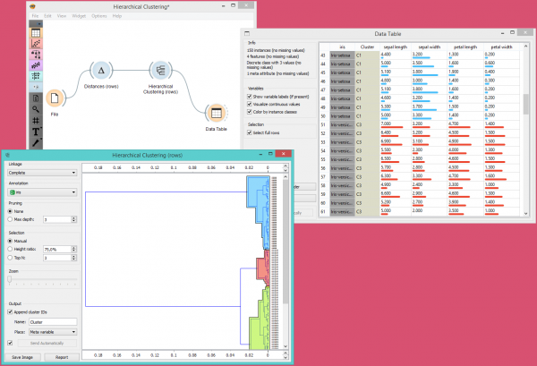 HierarchicalClustering-Example.png