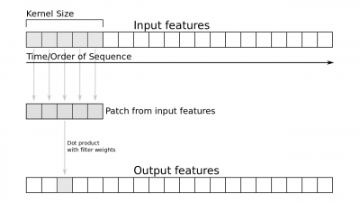 1d-convolution.png