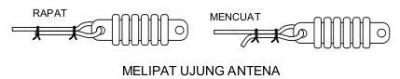 Antenna-melipat-ujung-ant.jpg