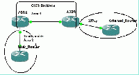 Ospfv3-config-guide-01.gif