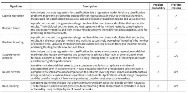 Machine-learning-algorithm.jpeg