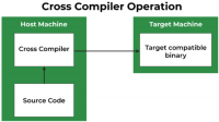 Cross-Compiler.png