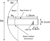 3g-wajanbolic-design-2.jpg