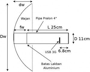 3g-wajanbolic-design-2.jpg