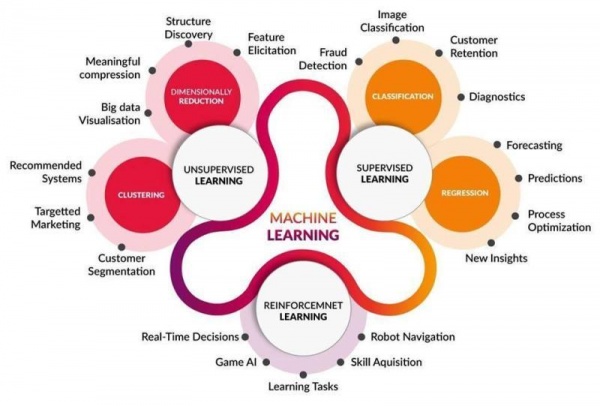 3-type-machine-learning.jpeg