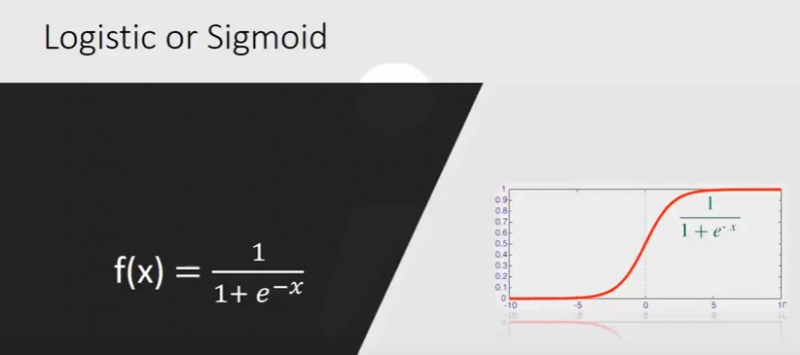 File:Logistic-sigmoid.png