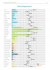 Profil-pengguna-internet-indonesia-2014-riset-oleh-apjii-dan-puskakom-ui-27-638.jpg