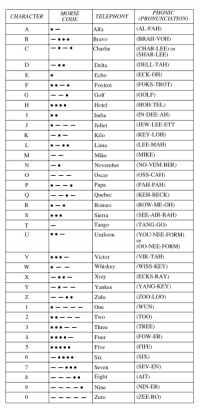 Cw-tabel.jpg