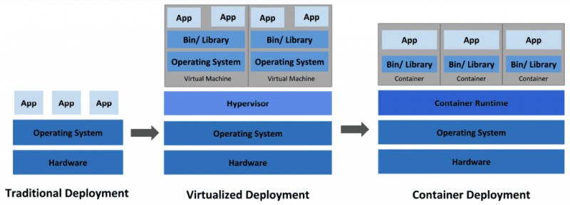 File:Manfaat-kubernetes-untuk-deployment-1024x369.png