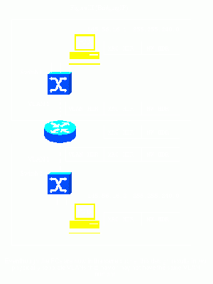 Router-vlan3.gif