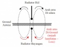 Thumbnail for version as of 04:44, 23 November 2009
