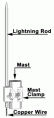 Thumbnail for version as of 08:22, 29 January 2010