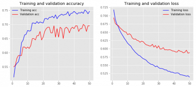 Loss-accuracy-embedding-untrained.png
