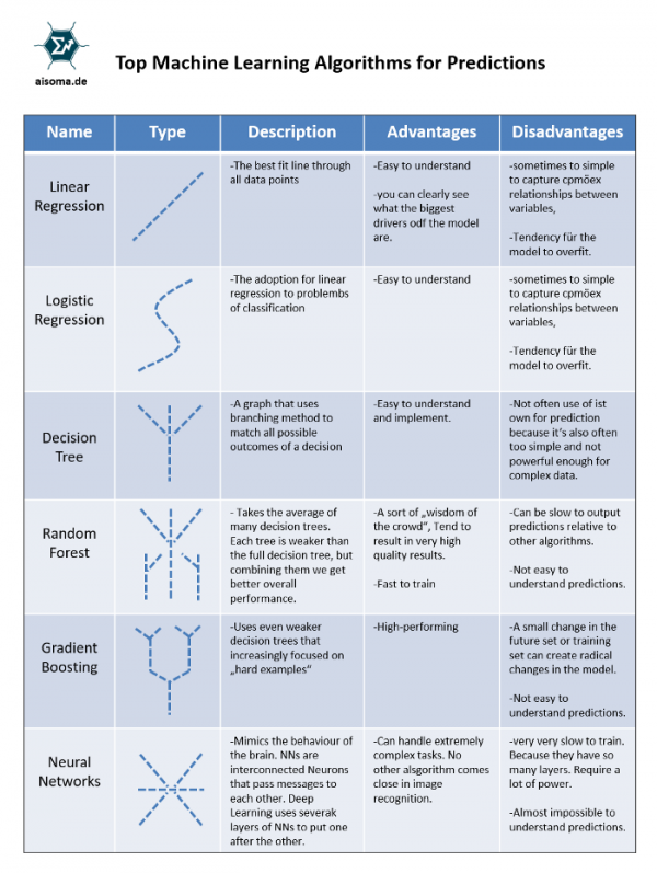 Top-machine-learning-algo.png