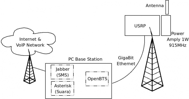File:Opengsm.jpeg