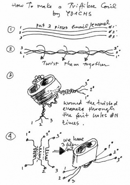 File:Trifiller-how-to.jpg