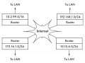 Thumbnail for version as of 10:06, 12 December 2008